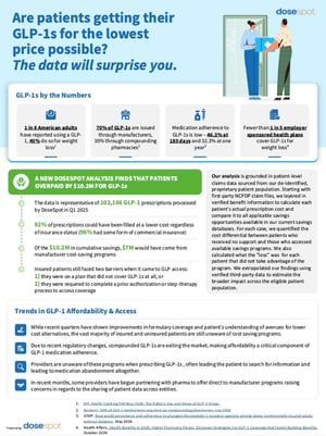 DoseSpot GLP-1 Data Brief_thumbnail DoseSpot GLP-1 Data Brief_thumbnail